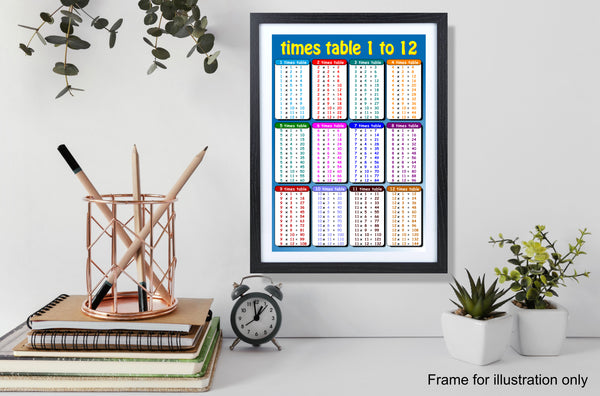 Times Table Educational Maths Sums SCOTTISH Layout Poster Blue