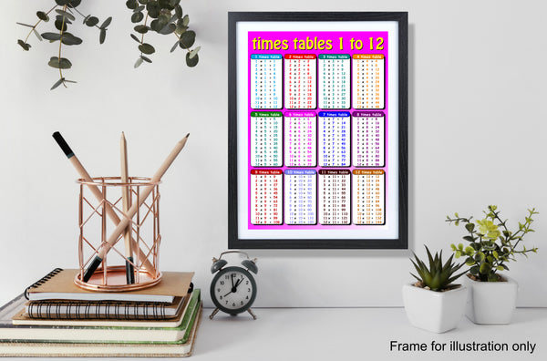 Times Table Educational Maths Sums ENGLISH Layout Poster Pink