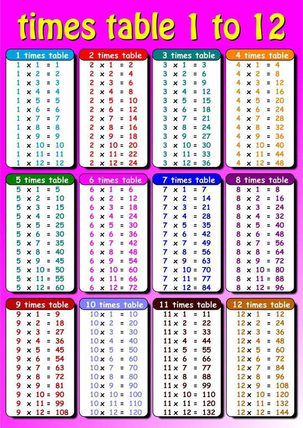 Times Table Educational Maths Sums SCOTTISH Layout Poster Pink