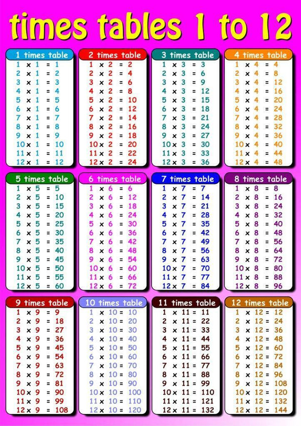 Times Table Educational Maths Sums ENGLISH Layout Poster Pink