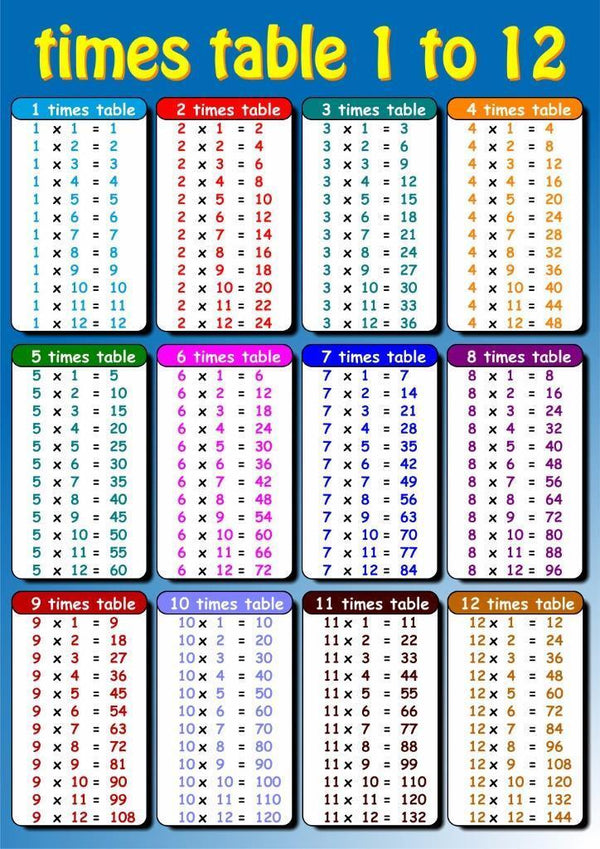 Times Table Educational Maths Sums SCOTTISH Layout Poster Blue