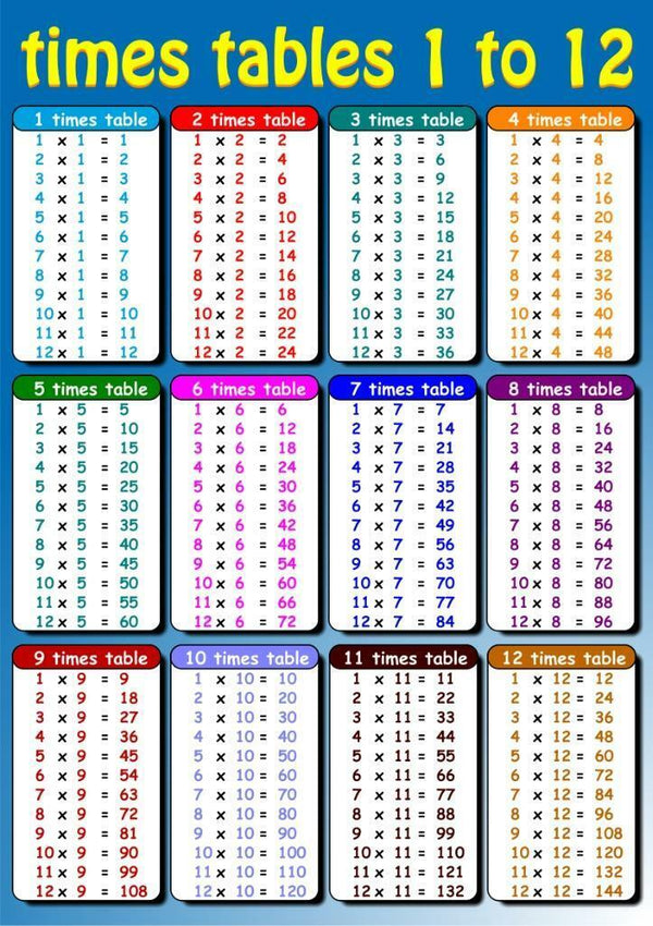 Times Table Educational Maths Sums ENGLISH Layout Poster Blue